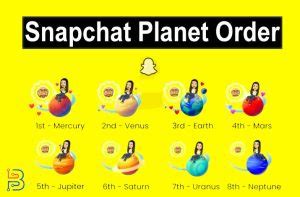 bsf list snap planets|Snapchat Planets in Order 